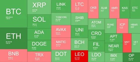 Is it Time to Start Buying SHIB? This Analyst Gives His Thoughts - CryptoPotato