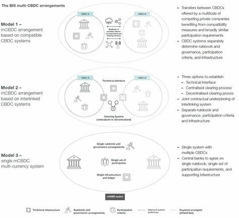 Swift to develop concrete plans for CBDC and tokenised asset exchange