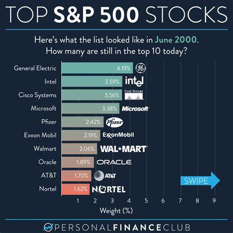J.P. Morgan Is Backing These 2 Stocks as Top Picks for 2025