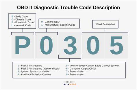 Show HN: Engine.codes – read OBD-II codes in the browser, no app, no cost
