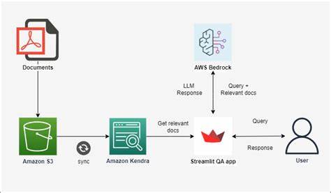 Building the Bucket Linear Agent