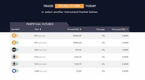 Beste Perpetual DEX-Protokolle für den dezentralen Margin-Handel im Jahr 2024 – Captain Altcoin
