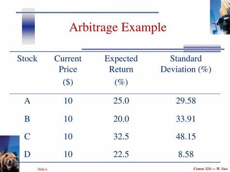 What Is Arbitrage? Definition, Example, and Costs