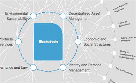 Crypto crash: How the algorithmic stablecoin UST failed and what we can learn from it - World Economic Forum