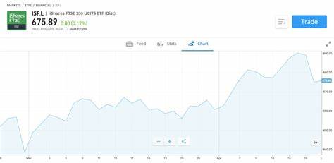 FTSE 100 SOURCE ETF