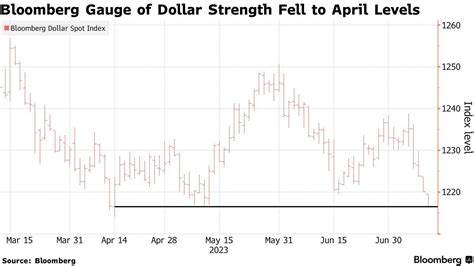 Dollar Falls to Lowest Since April 2022 as Tariffs Dim Outlook