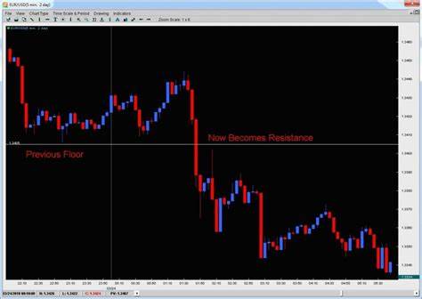 Is Sui Set for a Major Breakout? Here’s What You Need to Know0