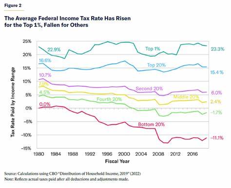 As talk about taxing the rich heats up, here are 7 ways millionaires stay wealthy that can help you too