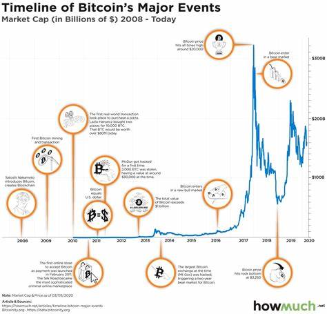 Crypto Biz: The Year of Bitcoin