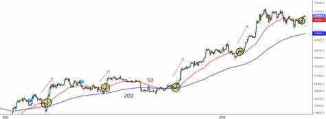 Bitcoin: Why Are Cryptos Struggling to Keep Up With the Stock Market? - Investing.com