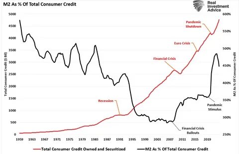 No Recession, No Fed Rate Cuts — Manufacturing Data Pummels Crypto - CoinChapter