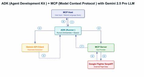 Google's ADK for agentic AI development – and some general thoughts