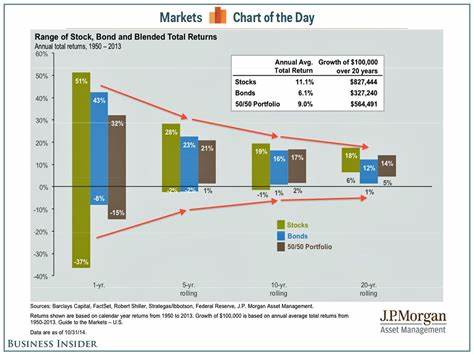 JPMorgan AM's Crawford Sees Govt. Bonds as Balance in Portfolio