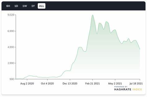 Luxor Technologies Launches Index of Crypto Mining Stocks - CoinDesk