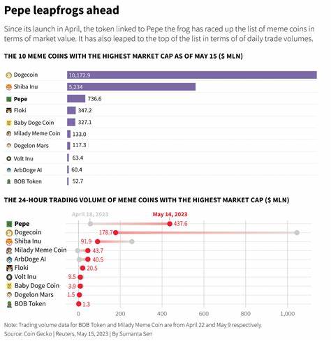 Memecoins: Every frog has its day as newcomer Pepe hops up by 7,000%, Money News - AsiaOne