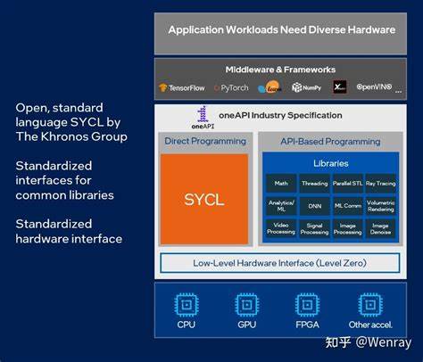 Boardswarm: open-source tool for board management and distributed development