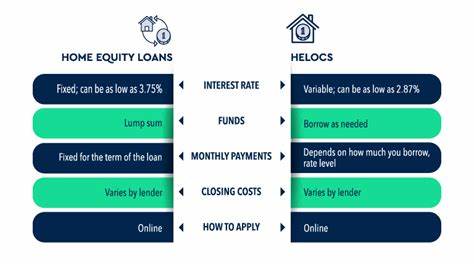 How to get a HELOC when you have a bad credit score