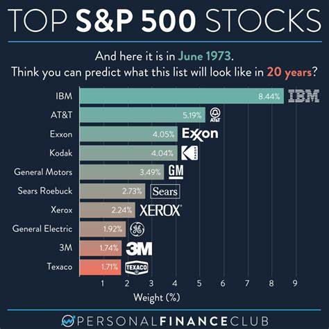 Prediction: 2 Stocks That Will Be Worth More Than Ford 10 Years From Now