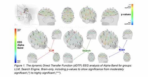 Your Brain on ChatGPT: Accumulation of Cognitive Debt When Using an AI Assistant