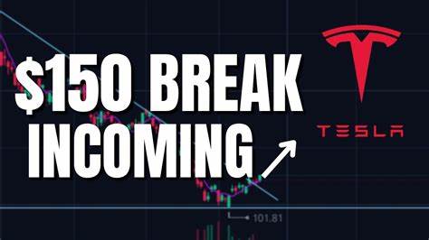 Tesla Stock Is Surging. Two Reasons Why