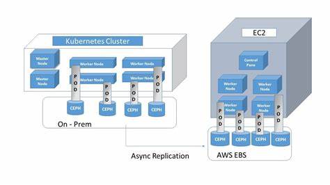 Migrating Uber's Compute Platform to Kubernetes: A Technical Journey