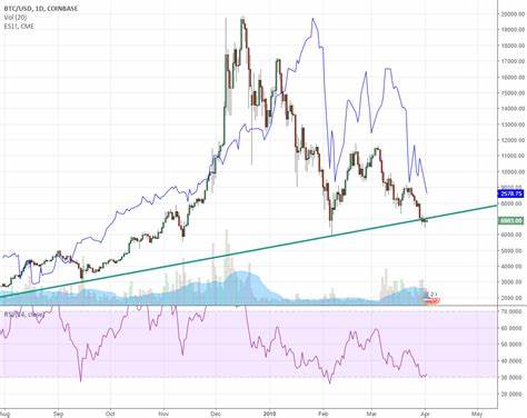 Is Coinbase About to List on the S&P500? Has Crypto Reached Maturity? - 99Bitcoins