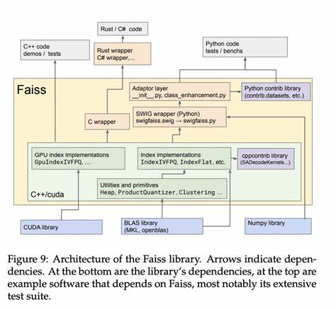 Faiss: A library for efficient similarity search (2017)