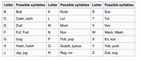 TUT Language