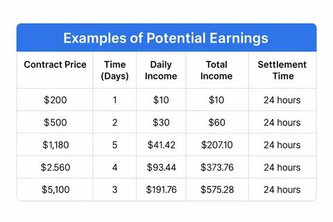 PAIRMiner Cloud Mining: Achieve Consistent Earnings with Bitcoin and Start Your Passive Income Journey