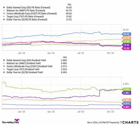 Should You Buy Dollar General Stock Before June 3?