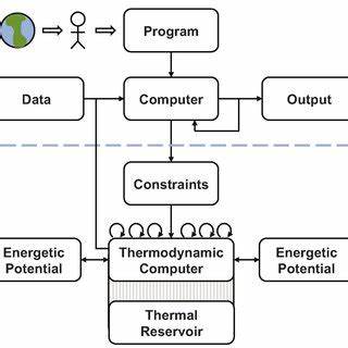 Thermodynamic Computing