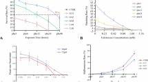 SSRIs induce cardiac toxicity through dysfunction of mitochondria and sarcomeres
