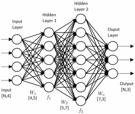 Network Q: A Distinctly Human Layer in an AI World