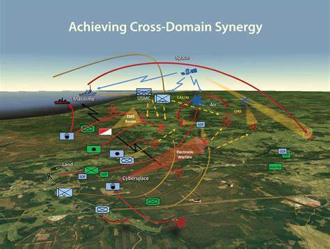 Multi-Domain Operations and the future of war