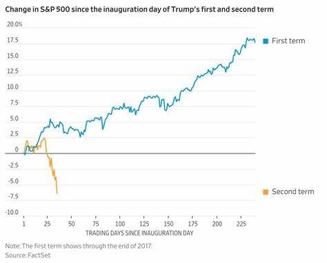 The stock market is shifting its focus to the Fed from Trump: Morning Brief