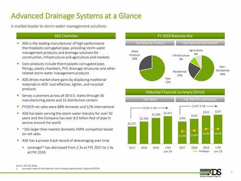 Advanced Drainage Systems, Inc. (WMS): Among Billionaire Ken Fisher’s Industrial Stock Picks with Huge Upside Potential