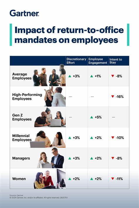 The Impact of Return-to-Office Mandates on Equity Analysts