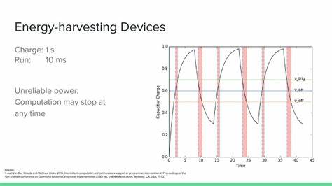 Sending electricity prices to devices is not sufficient