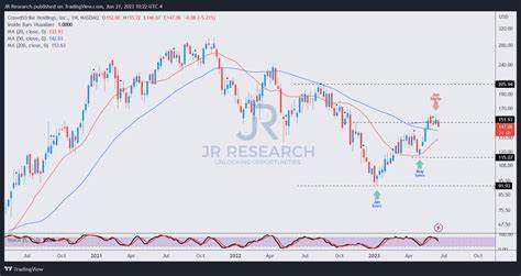 CrowdStrike: Don’t Catch A Falling Knife (NASDAQ:CRWD) - Seeking Alpha