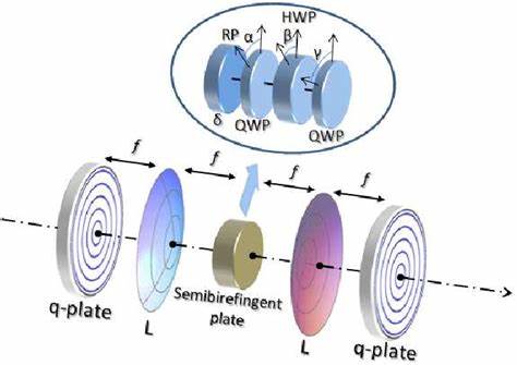 Gravity generated by four one-dimensional unitary gauge symmetries