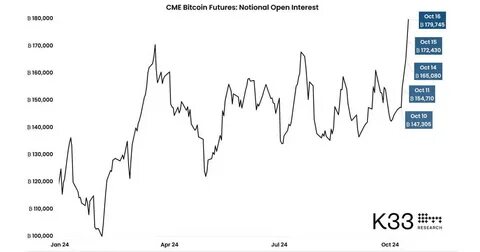 Bitcoin correlation to S&P 500 goes negative indicating potential bottom - cryptoslate.com