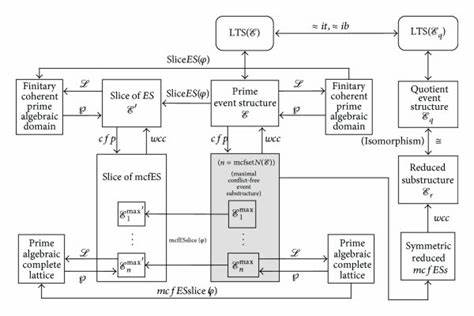 EchoKey: A Unified Mathematical Framework for Complex Systems (Open Source)