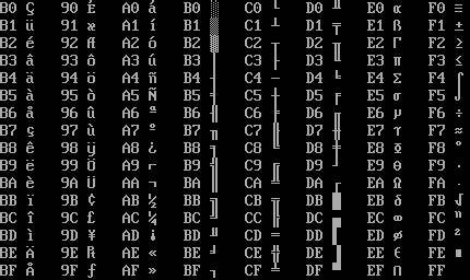 IBM PC Technical Reference Character Set (00-FF) Quick Reference (Code Page 437)