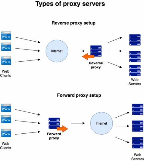 Show HN: Rama 0.2 – Modular Rust framework for proxies, servers, and clients