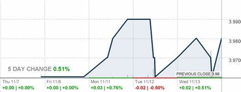 Why Martin Midstream Partners L.P. (MMLP) Stock is Gaining This Week