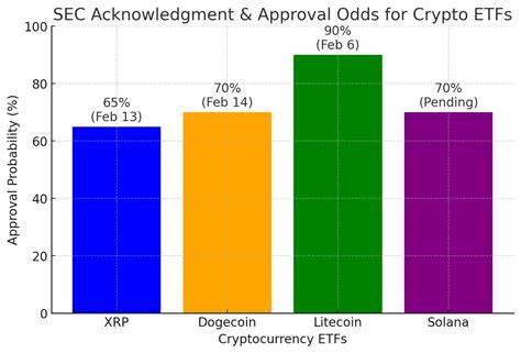 SEC punts decisions on XRP, DOGE ETFs