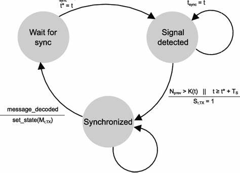 Stop using REST for state synchronization (2024)