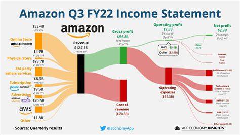 Amazon Earnings On Deck. Did Microsoft's Strong Results Raise The Bar For Cloud Growth?