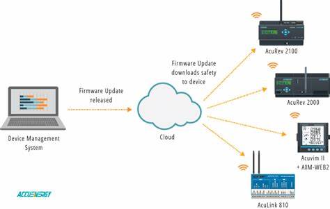 OtaFlux: Simple OTA Firmware Updates via OCI Registries