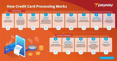 Arizona business changed credit card processor to save money — then got charged for items it never asked for
